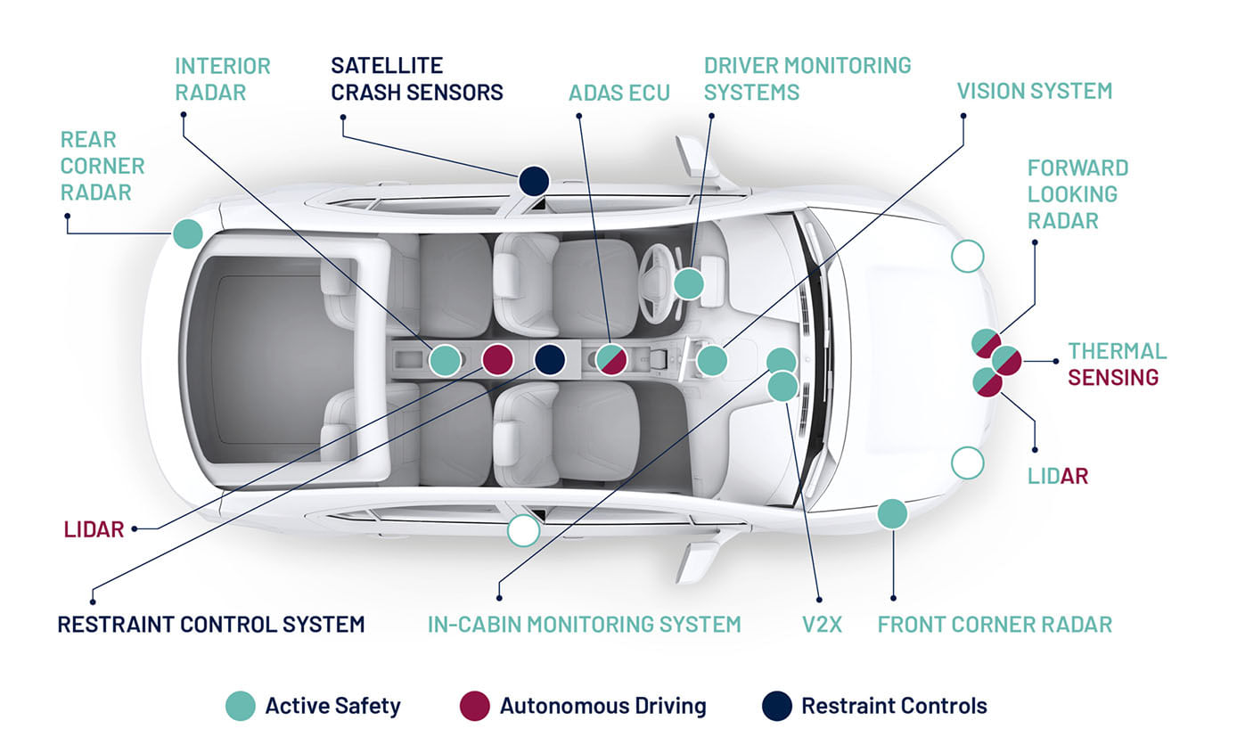 Veoneer wins active safety system business from Asian EV OEM